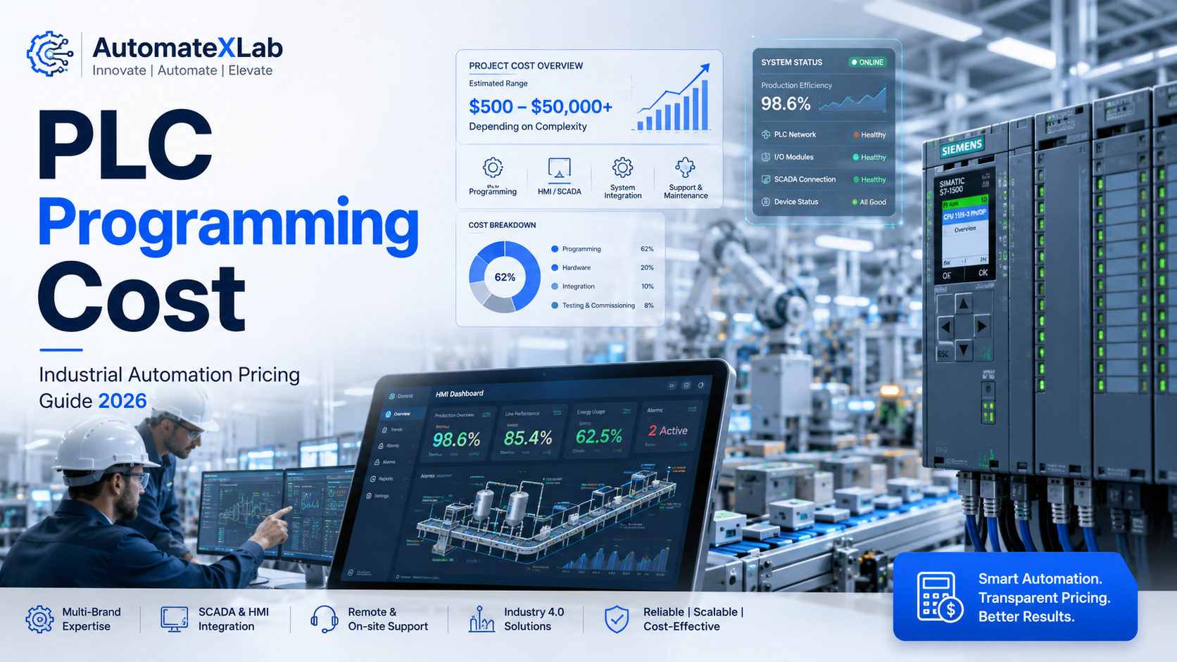 PLC Programming Cost: Complete Pricing Guide for Industrial Automation in 2026