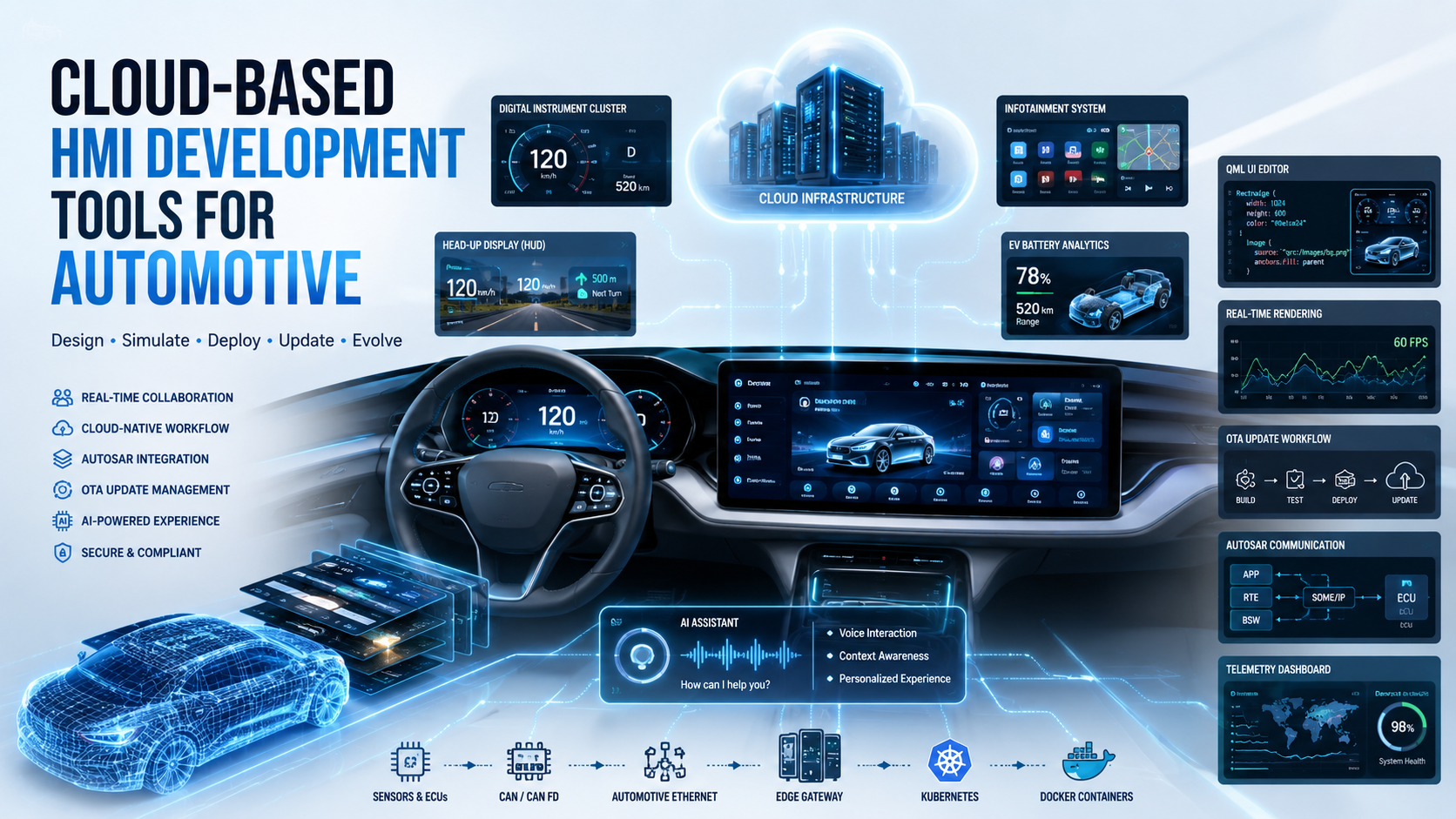 cloud-based-hmi-development-tools-for-automotive