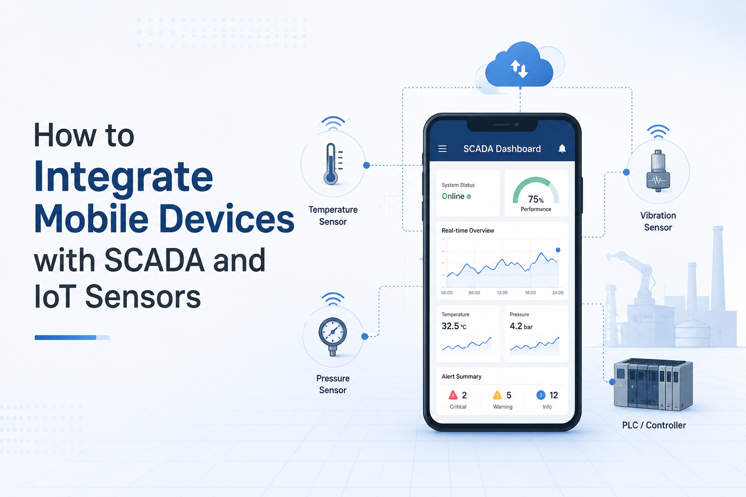 how to integrate mobile devices with SCADA and IoT sensors