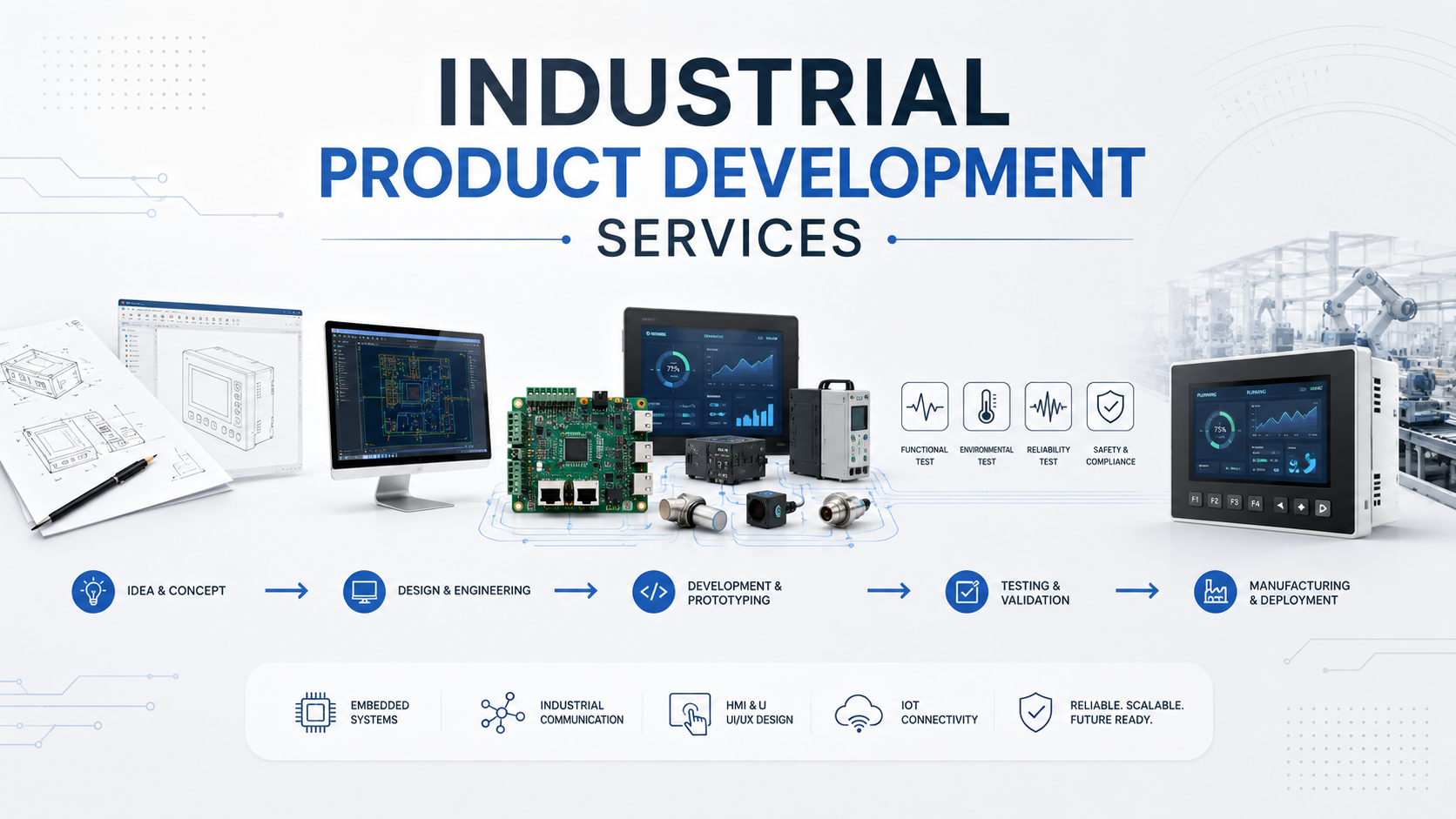 Industrial Product Development Services