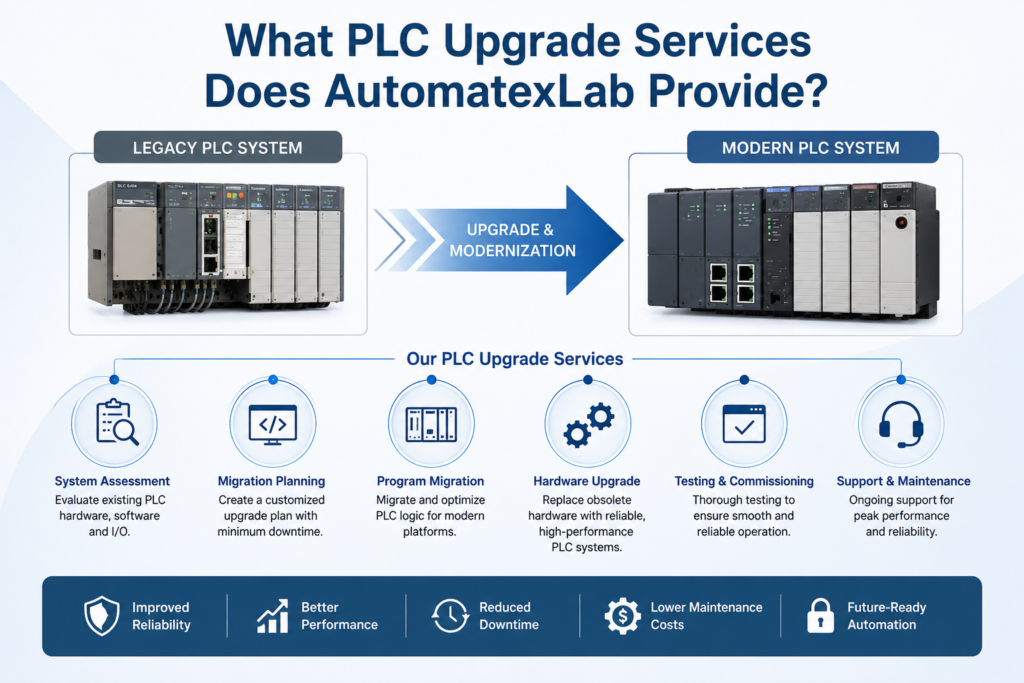 What PLC Upgrade Services Does AutomatexLab Provide?