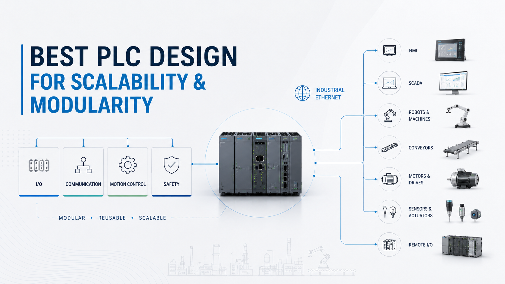 best-plc-design-for-scalability-and-modularity