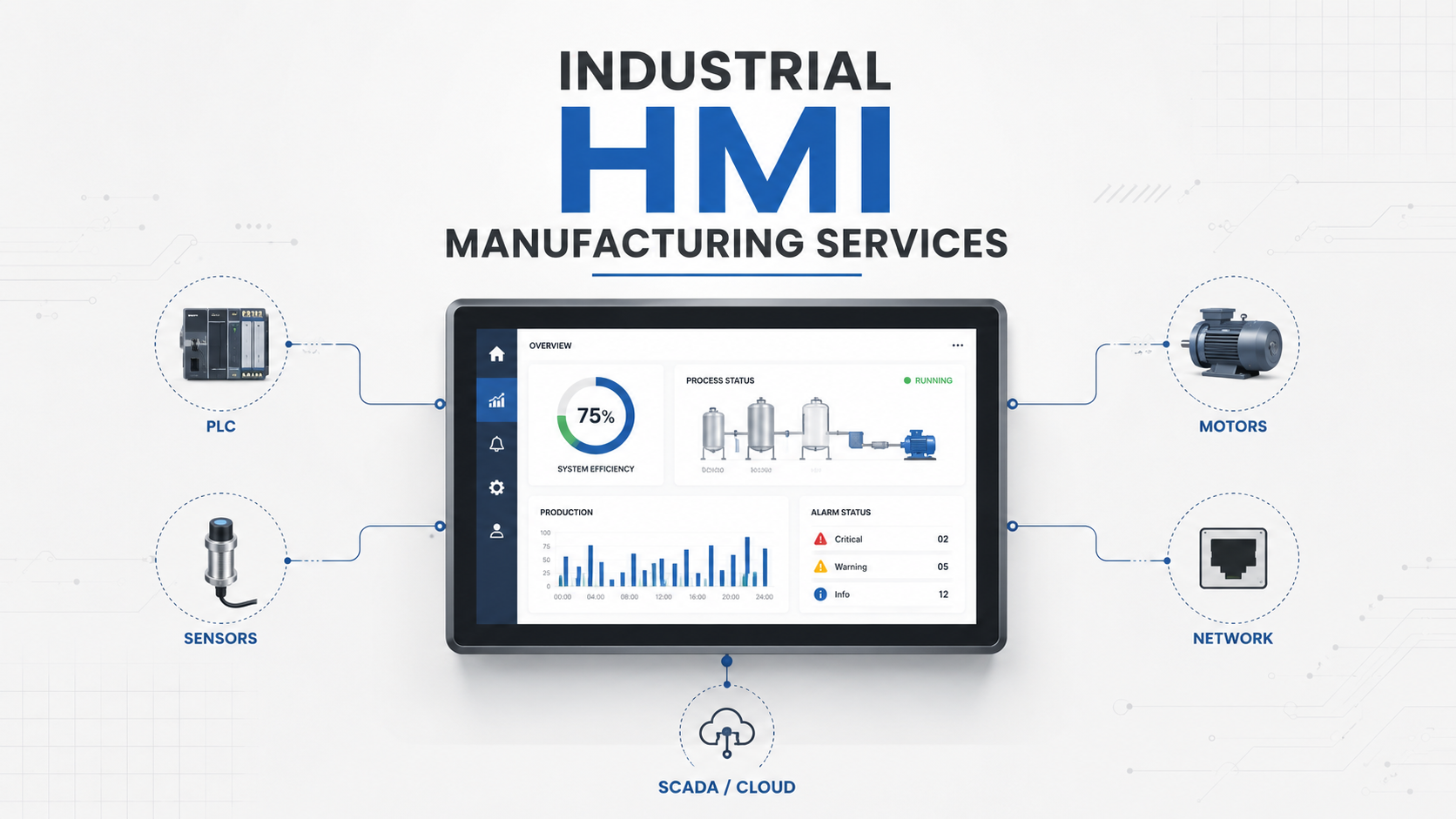 industrial-hmi-manufacturing-services