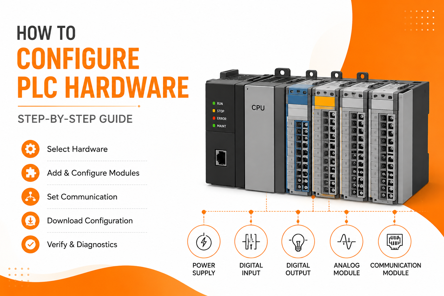 How to Configure PLC Hardware A Complete Step-by-Step Guide