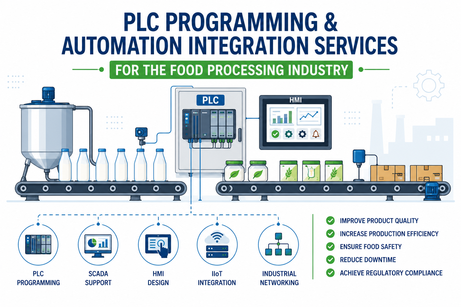 PLC Programming & Automation Integration Services for the Food Processing Industry