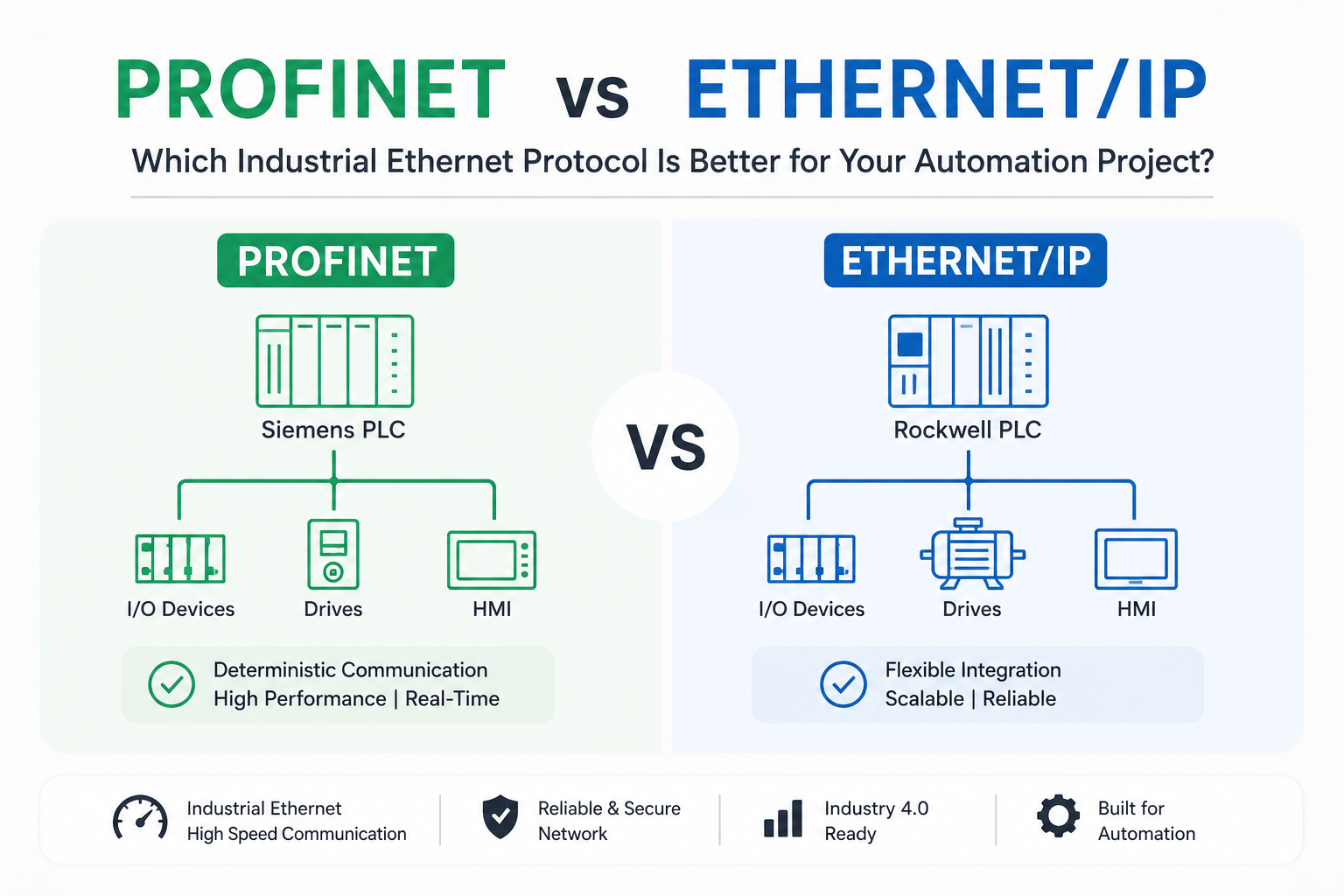 PROFINET vs EtherNet/IP Which Industrial Ethernet Protocol Is Better for Your Industrial Automation Project?