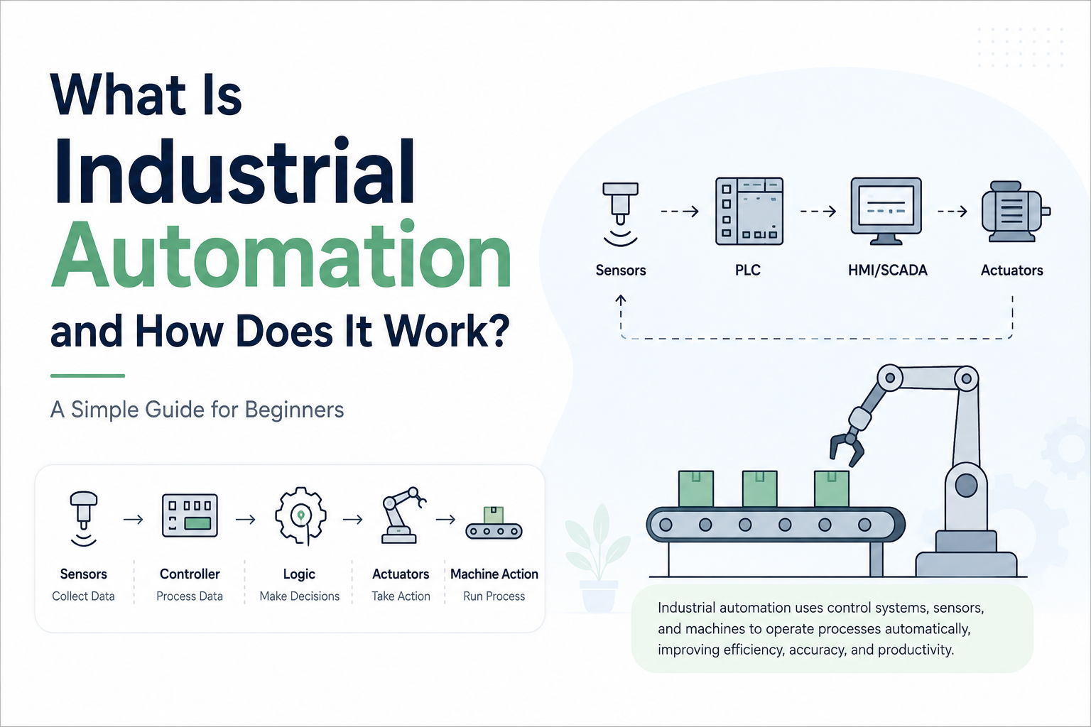 What Is Industrial Automation and How Does It Work?
