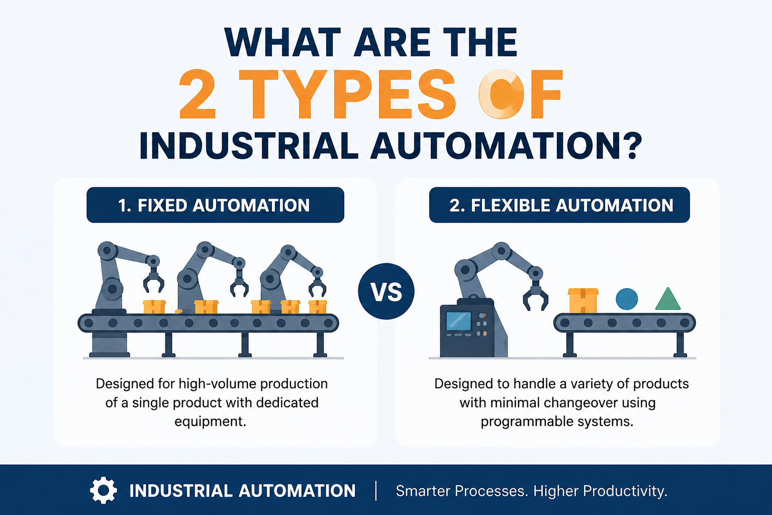 what-are-the-2-types-of-industrial-automation