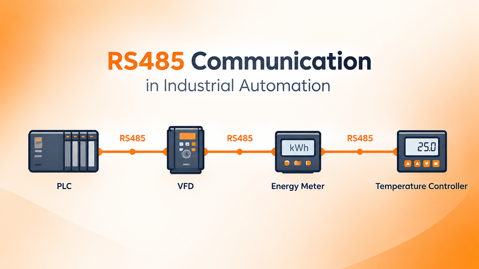 Understanding RS485 Communication in Industrial Automation